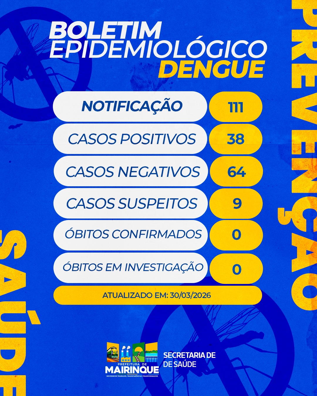 Prefeitura de Mairinque divulga boletim epidemiológico atualizado da dengue