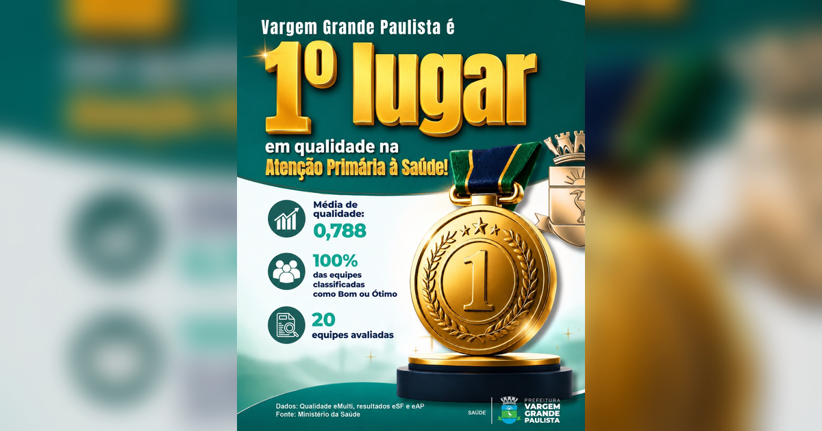 Vargem Grande Paulista é 1º lugar em Qualidade na Atenção Primária à Saúde!
